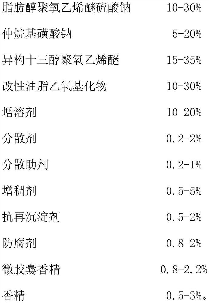 Stable long-acting fragrance-retaining laundry condensate bead and preparation method thereof