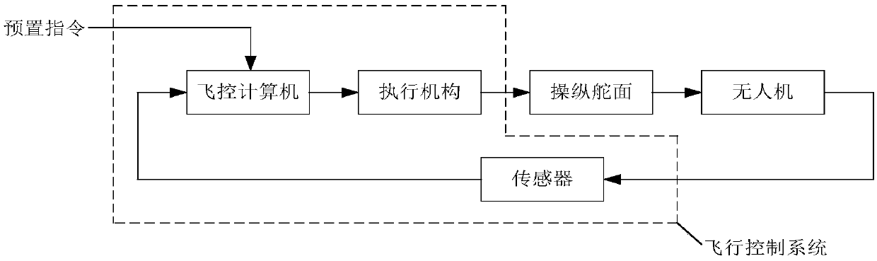 Segmentation-based super-low altitude flight control method for pilotless aircraft