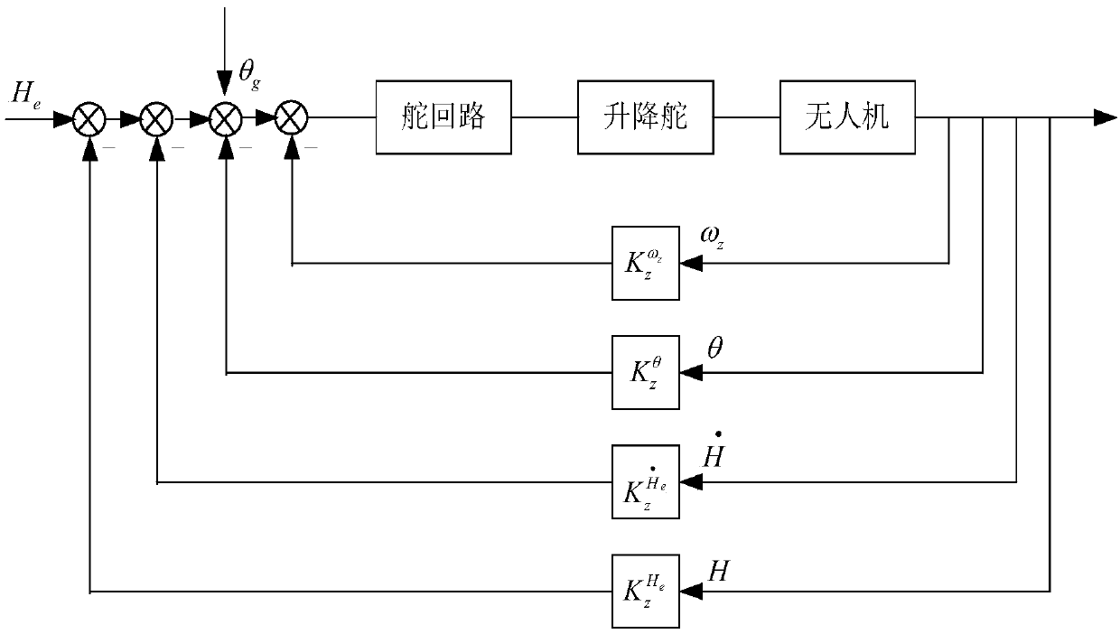 Segmentation-based super-low altitude flight control method for pilotless aircraft