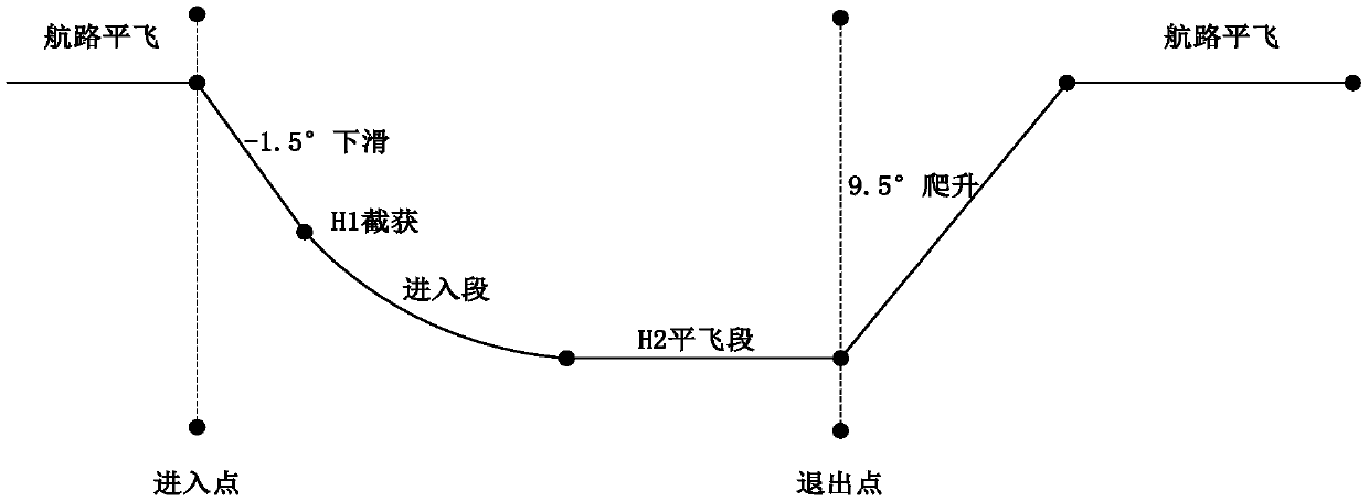 Segmentation-based super-low altitude flight control method for pilotless aircraft