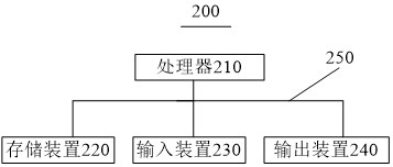 Radio frequency microsystem design method and device, electronic equipment and storage medium