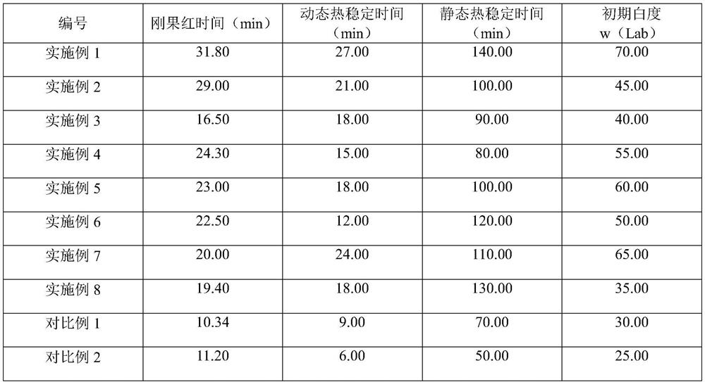 Modified hydrotalcite and preparation method thereof, PVC heat stabilizer and application