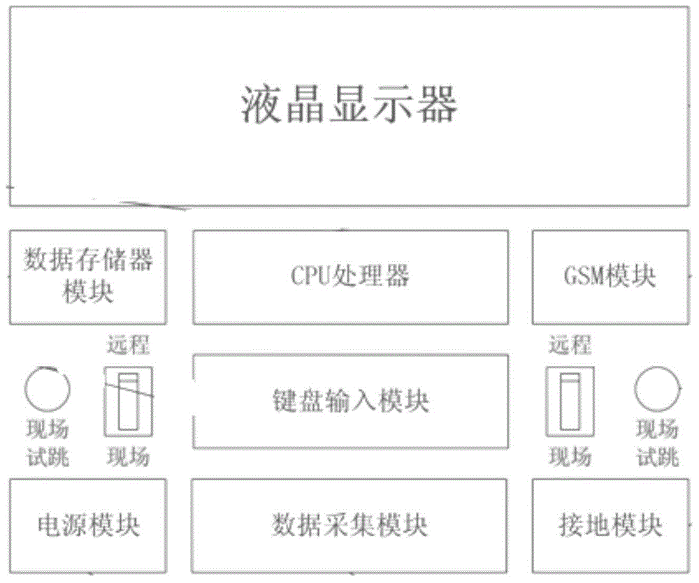 Remote testing device of automatic grounding operation