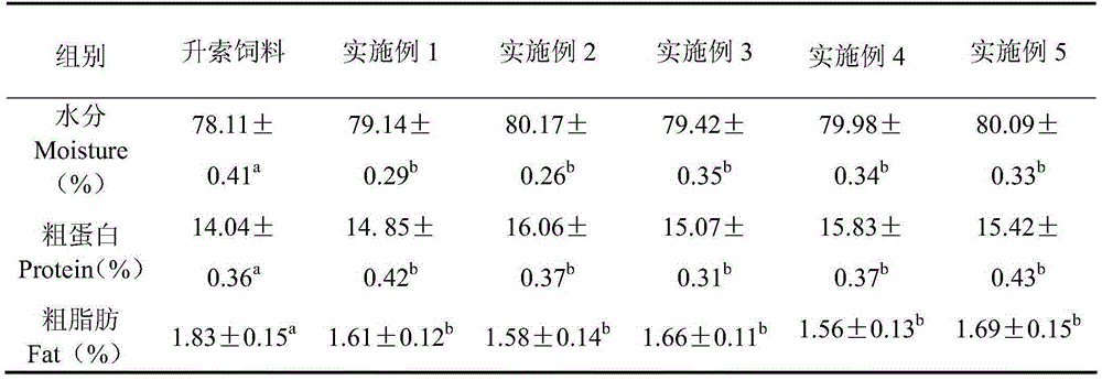 Elopichthys bambusa compound feed and preparation method thereof