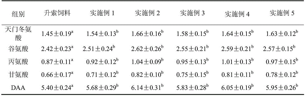 Elopichthys bambusa compound feed and preparation method thereof