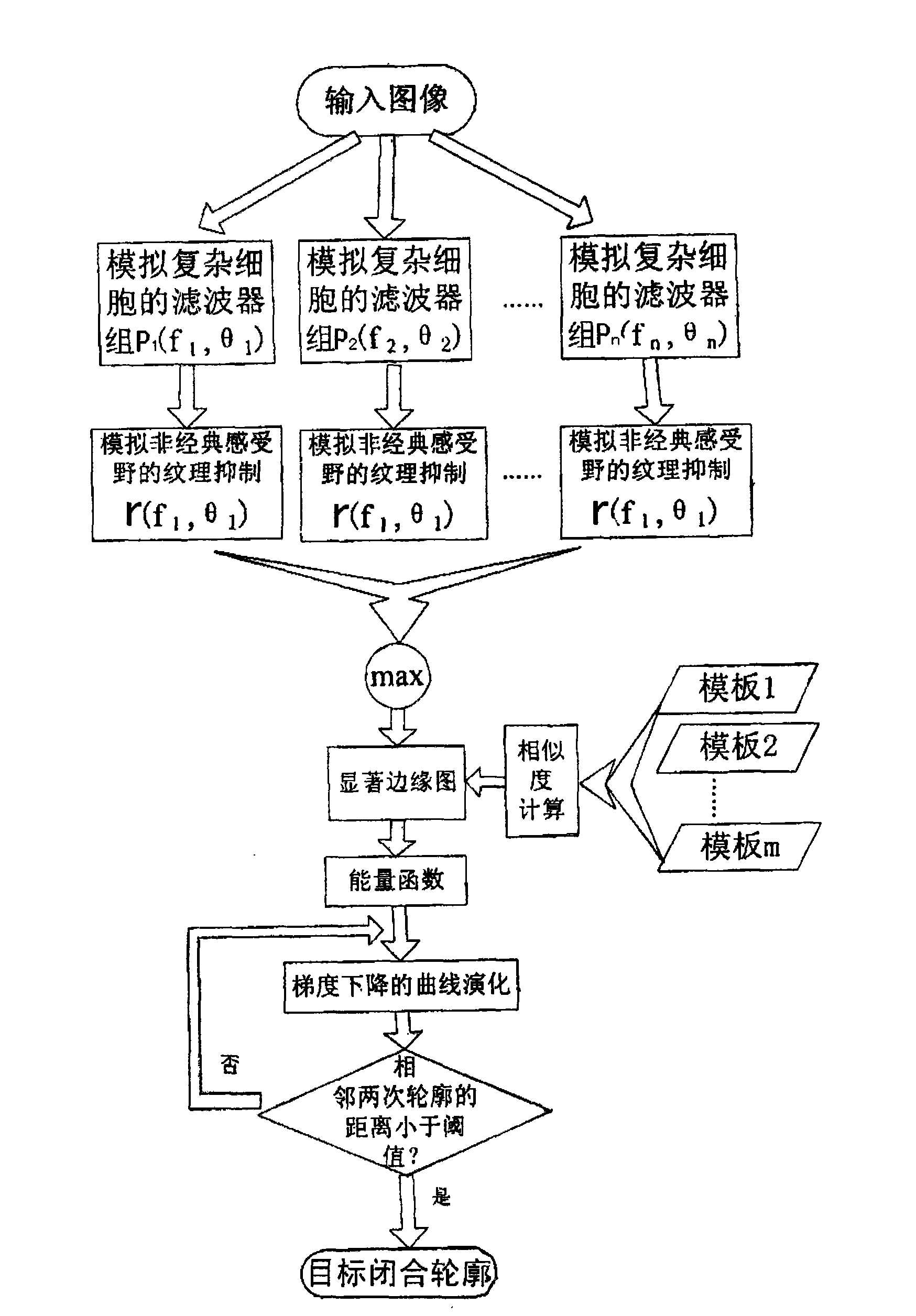 Method for extracting target closed contour based on shape prior