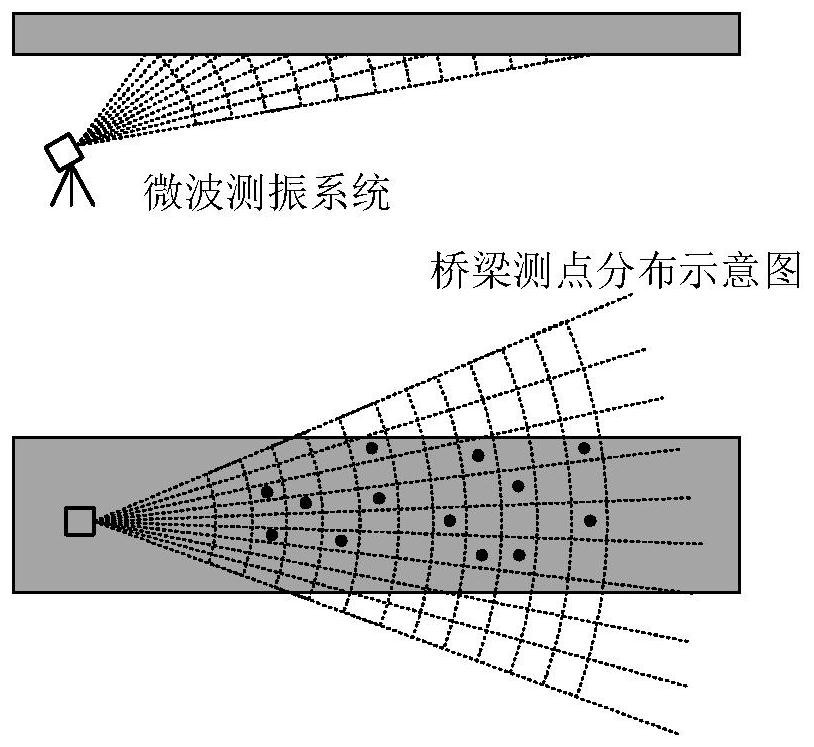 System and method for rapid testing and evaluation of non-contact bridge structure performance and safety