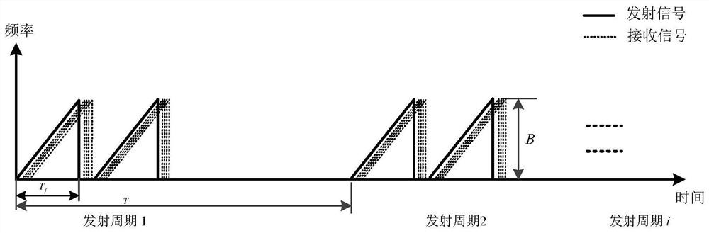 System and method for rapid testing and evaluation of non-contact bridge structure performance and safety