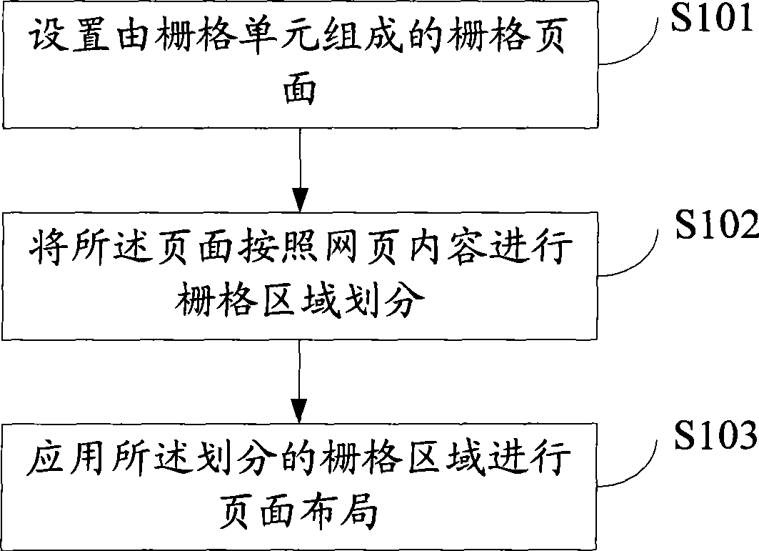 Page layout method and apparatus