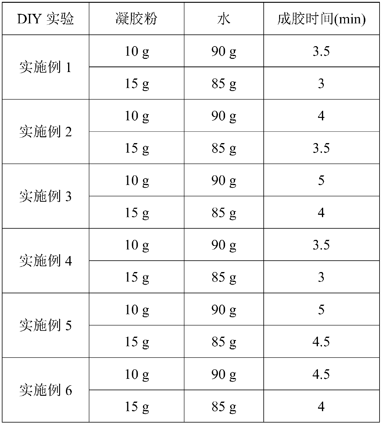 Gel powder composition as well as preparation method and application thereof