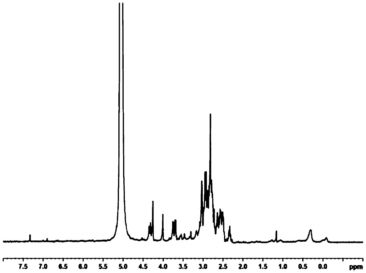 Gel powder composition as well as preparation method and application thereof