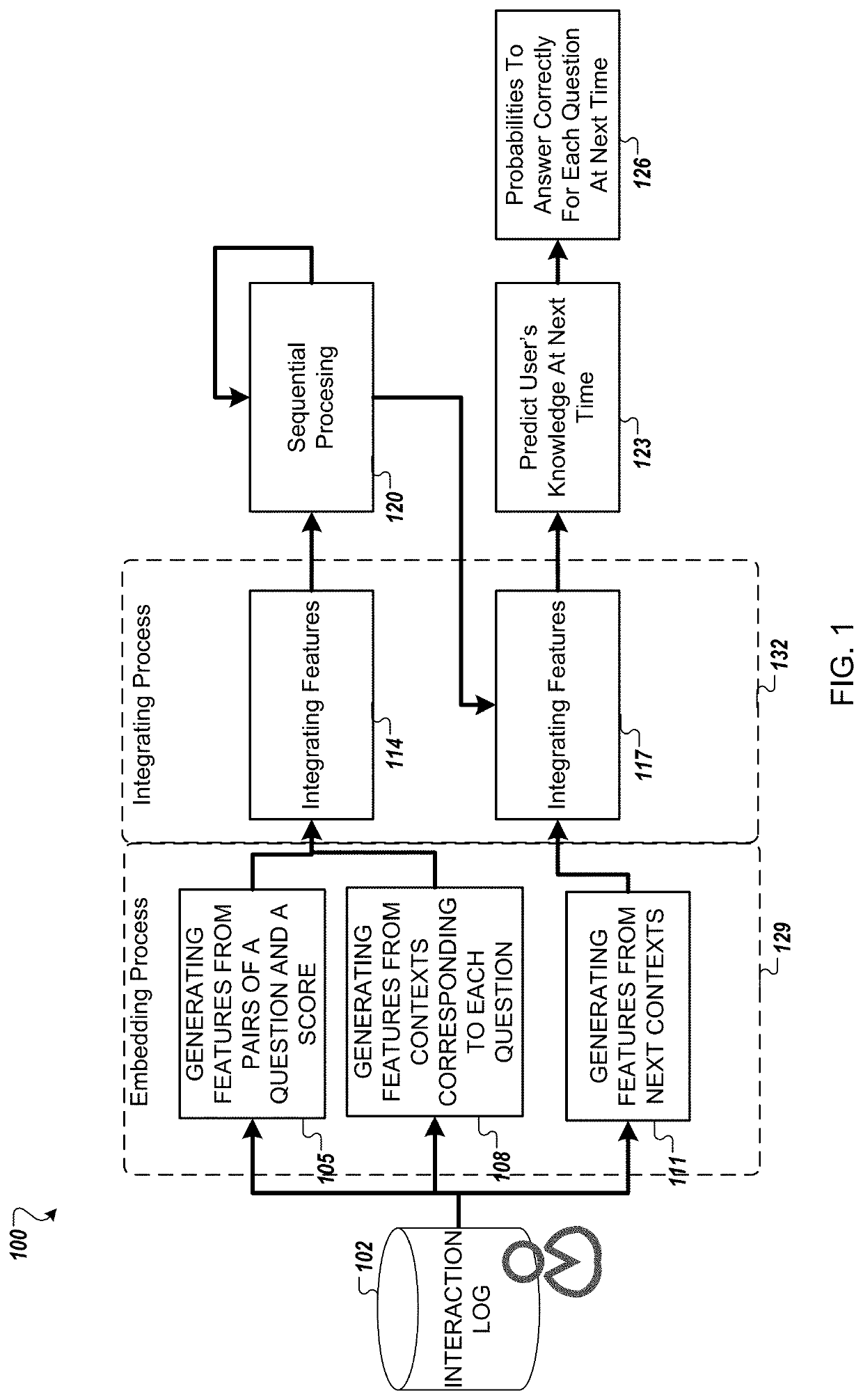 System and method for context based deep knowledge tracing