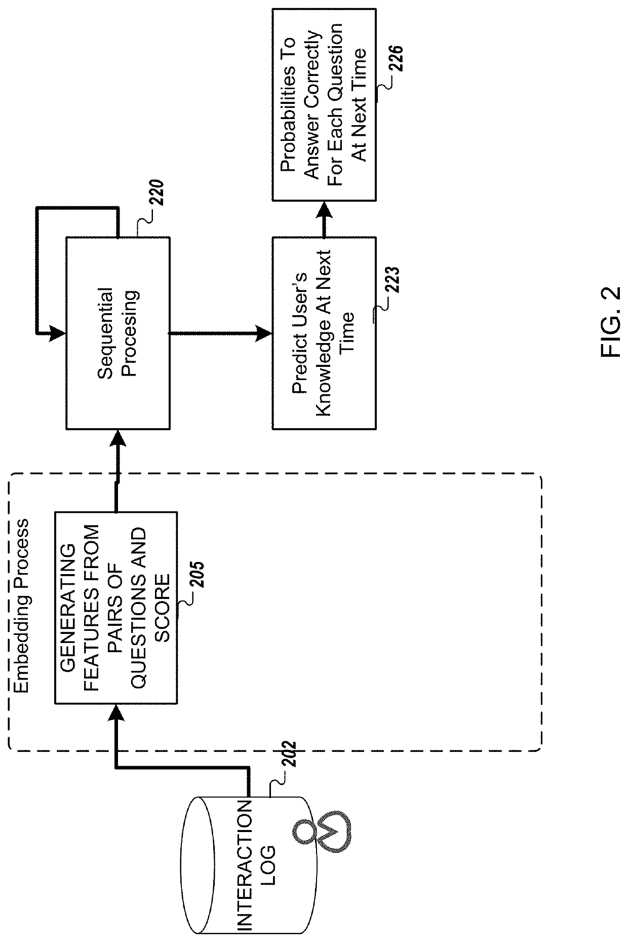 System and method for context based deep knowledge tracing