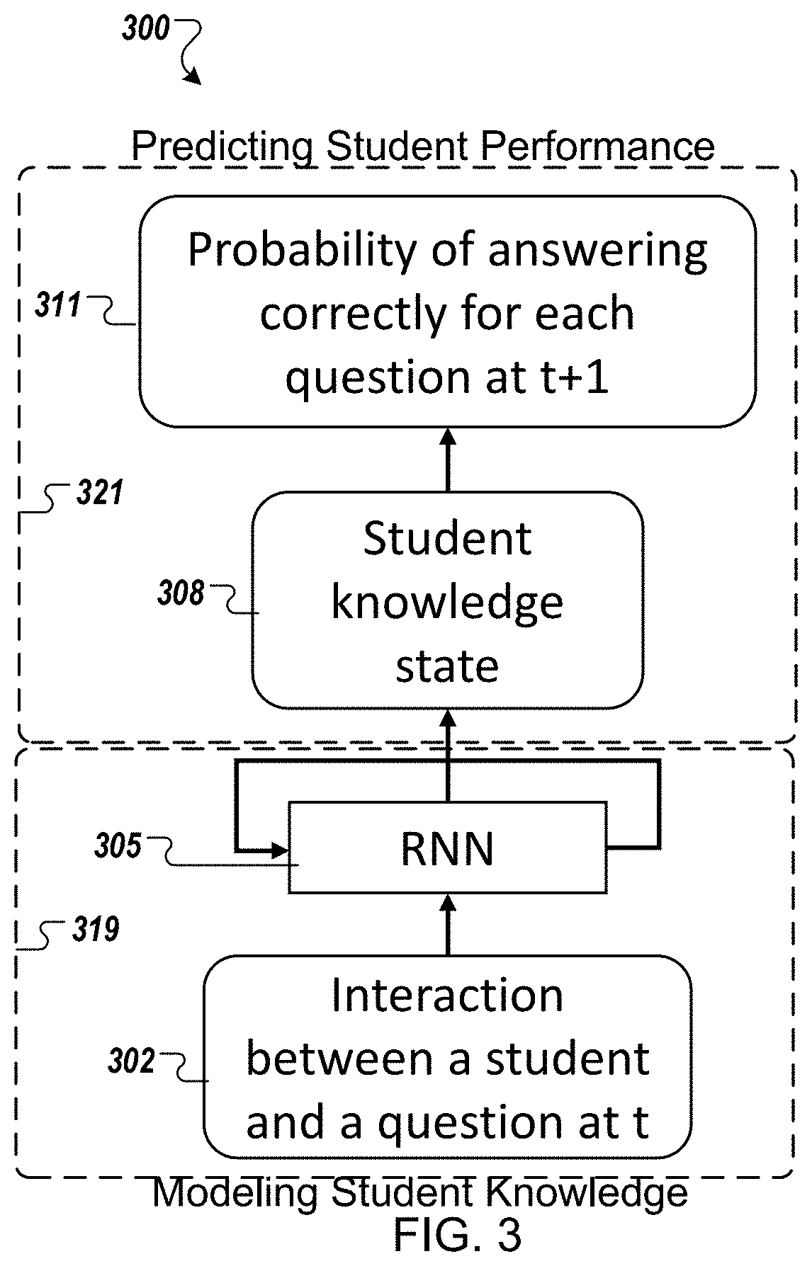 System and method for context based deep knowledge tracing