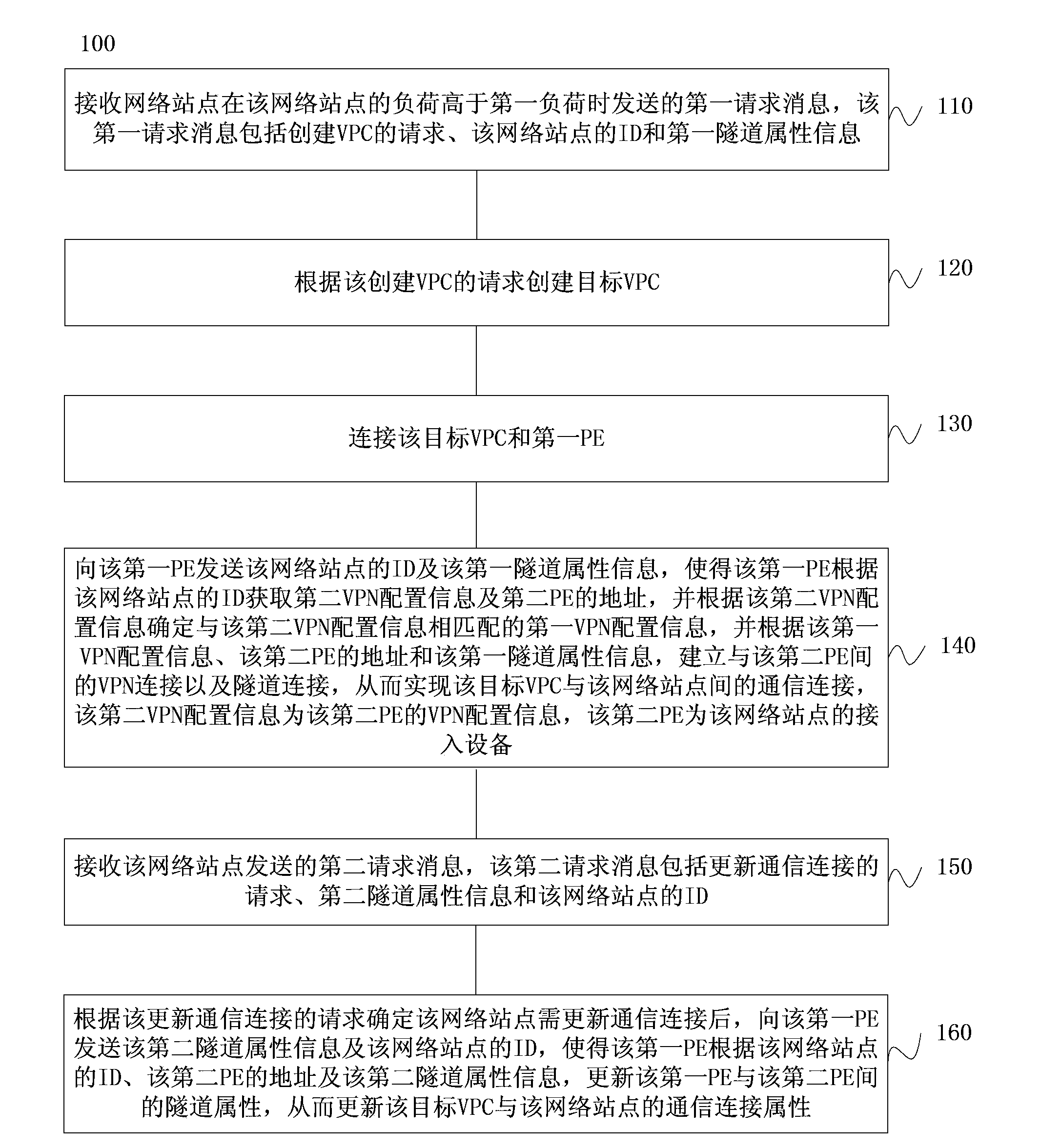 Communication connection method, communication device and communication system