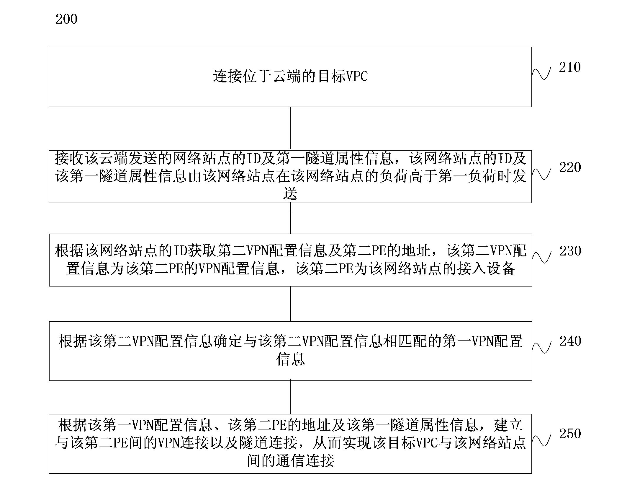 Communication connection method, communication device and communication system