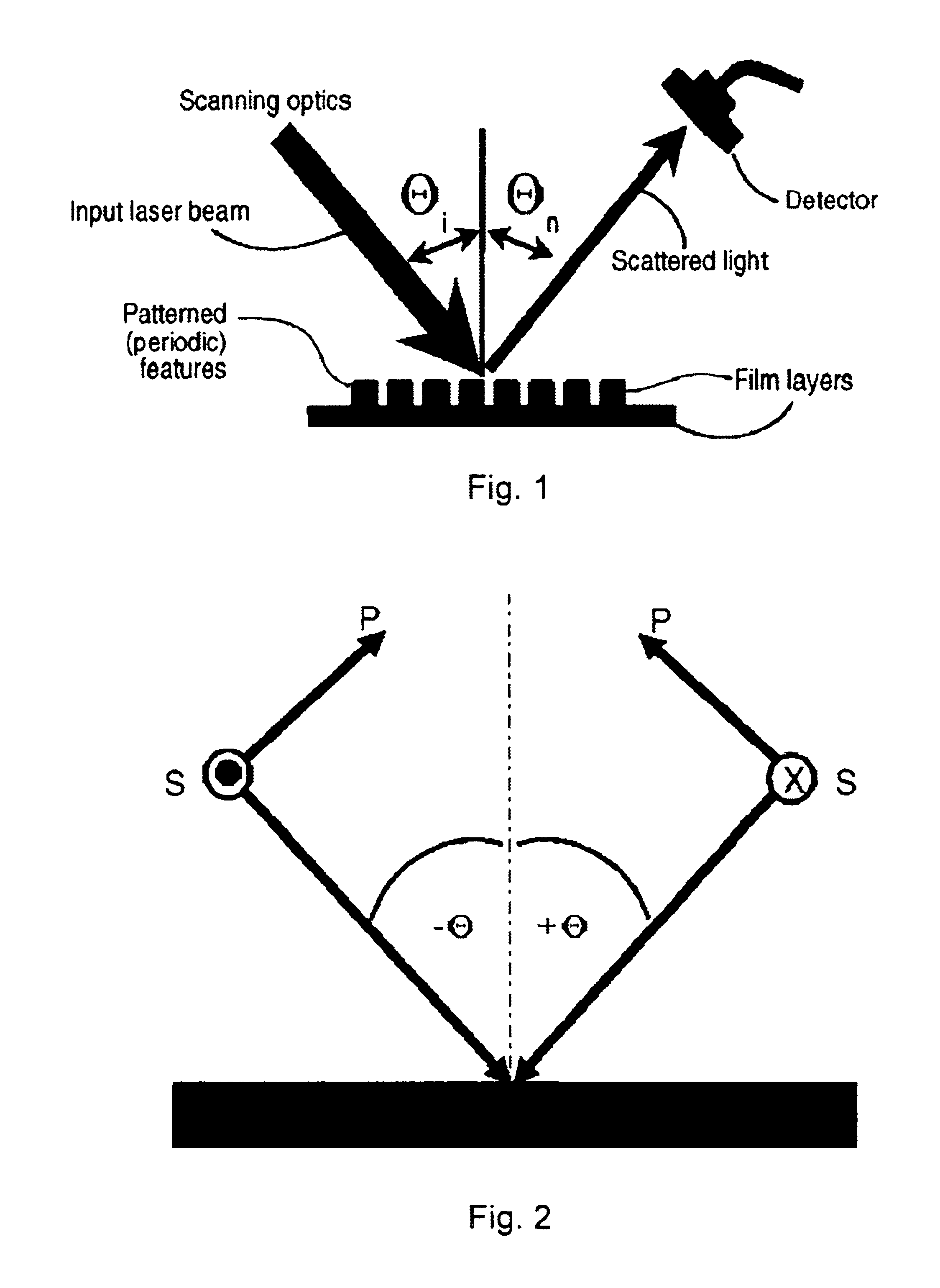 Line profile asymmetry measurement using scatterometry