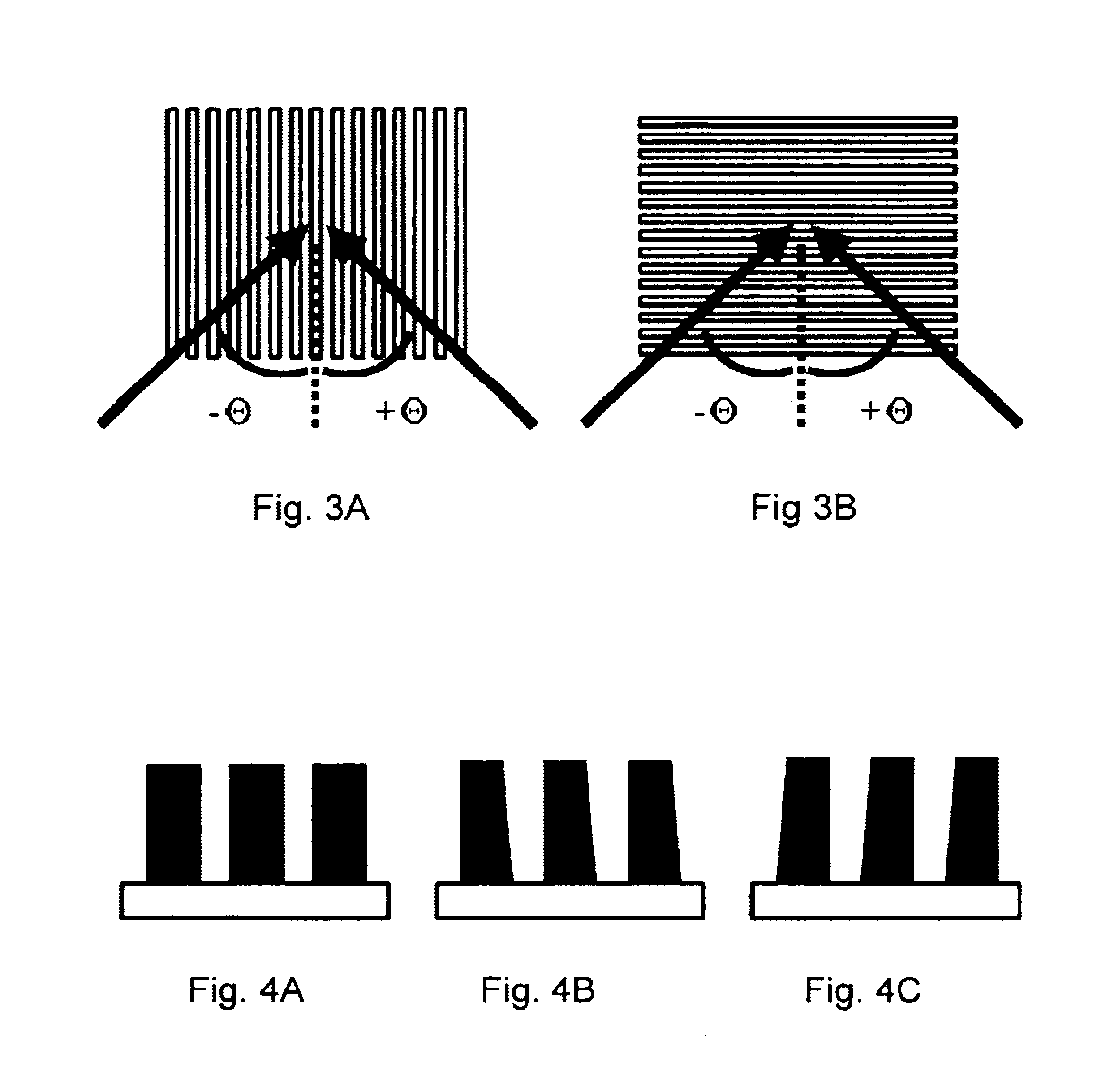 Line profile asymmetry measurement using scatterometry