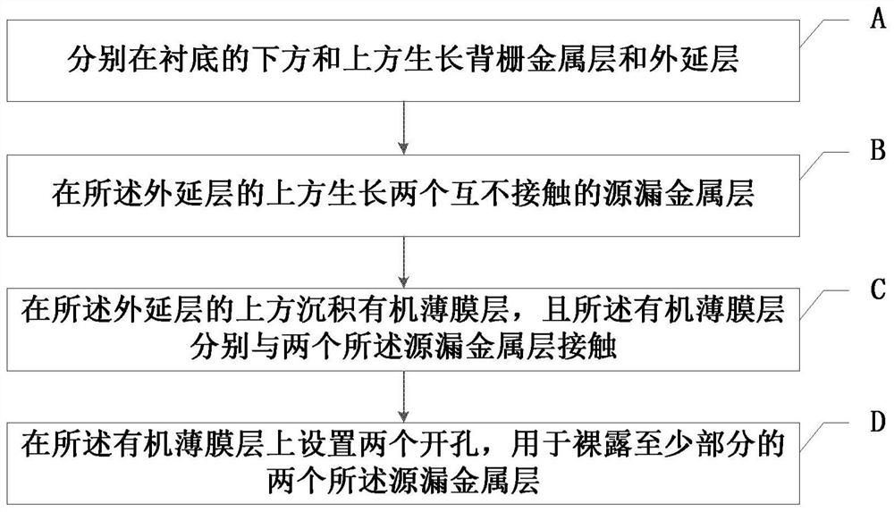 Artificial neuron structure and its preparation method, signal and time extraction method