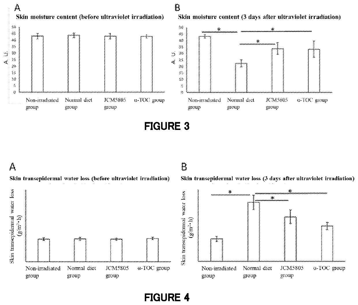 Composition for improving skin conditions