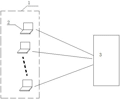 Network trajectory tracking management system