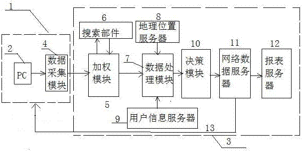 Network trajectory tracking management system