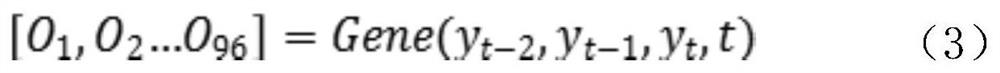 Short-term power generation output prediction method for distributed small hydropower station