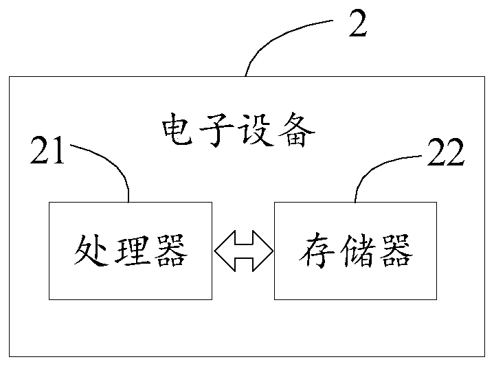 EMMC automatic mass production method and device, storage medium and electronic equipment