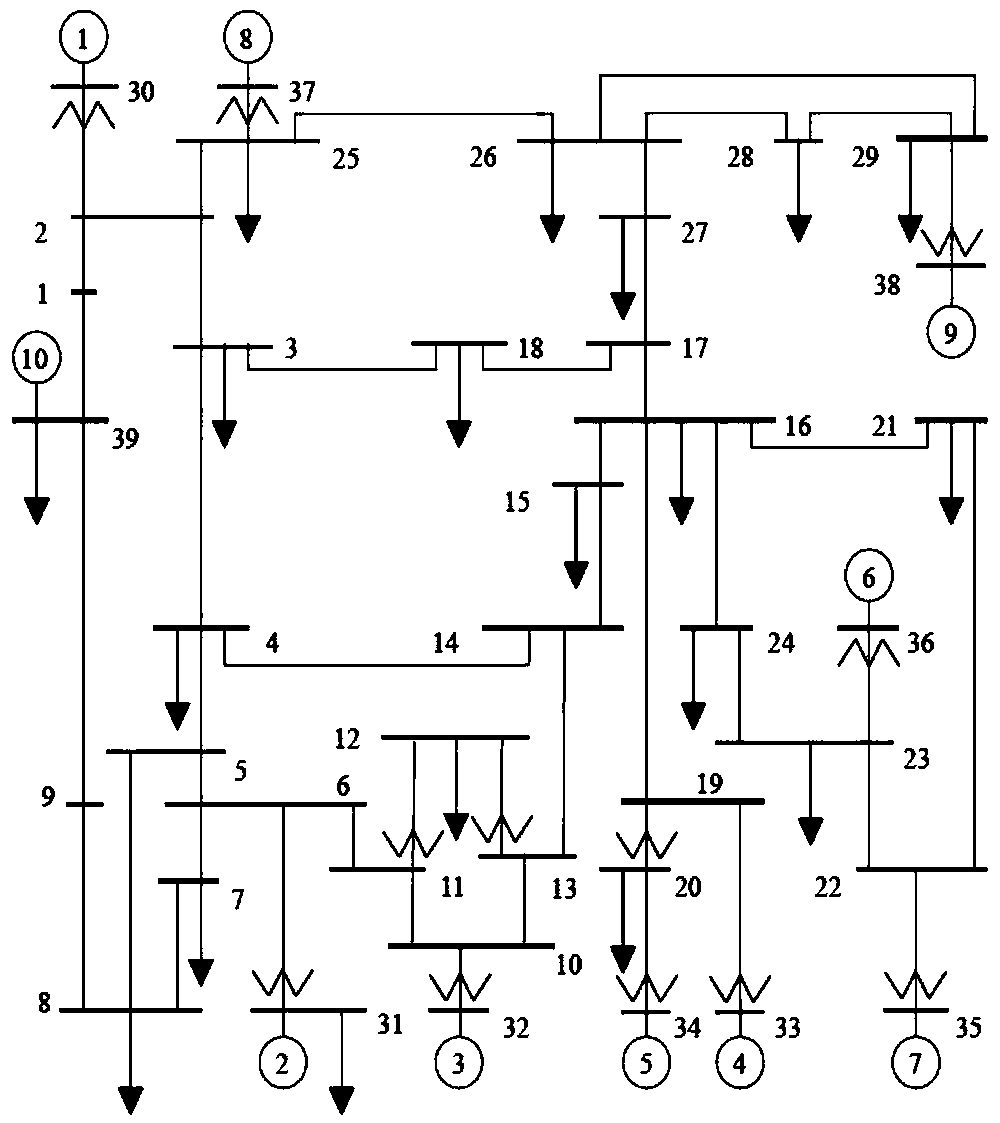 On-line damping coordinated control method for multi-interval oscillation modes in UHV power system