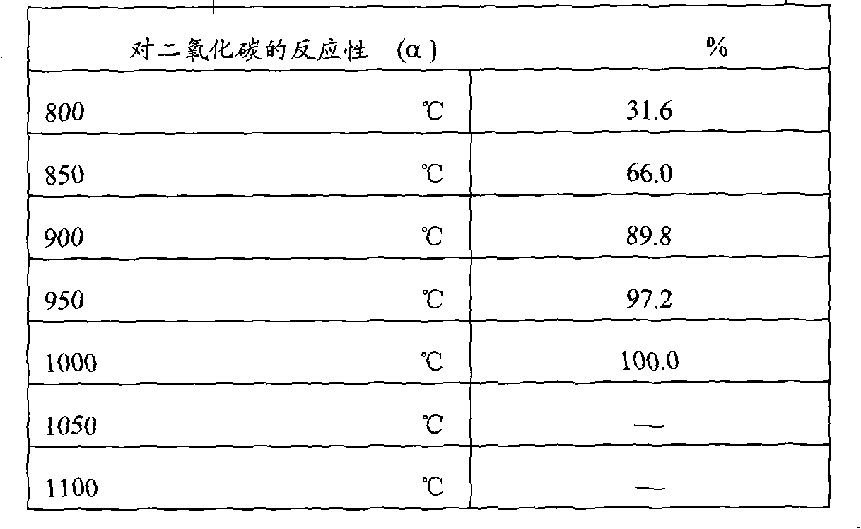 Formed coke and production method of formed coke, coal gas and tar