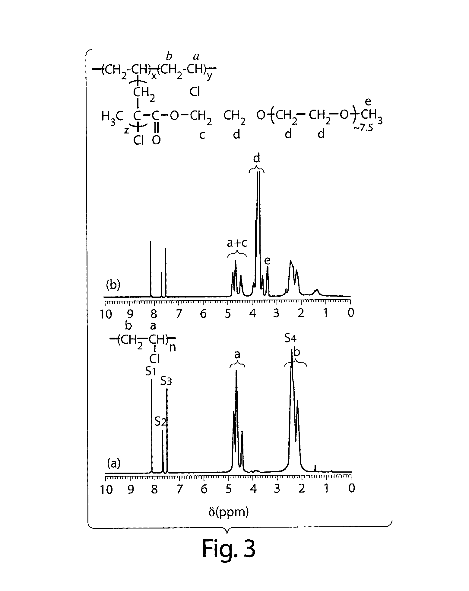 Graft copolymers, methods for grafting hydrophilic chains onto hydrophobic polymers, and articles thereof