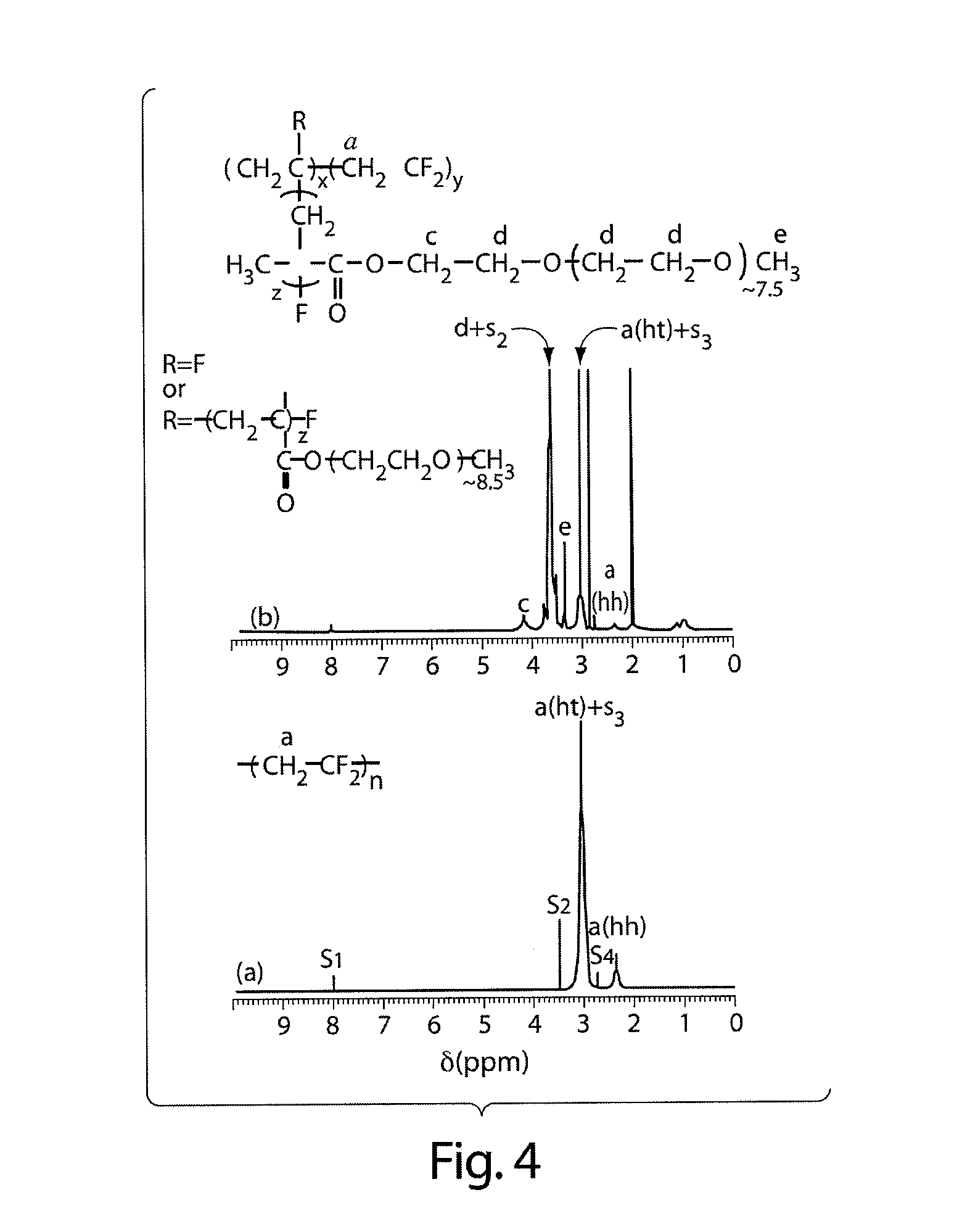 Graft copolymers, methods for grafting hydrophilic chains onto hydrophobic polymers, and articles thereof