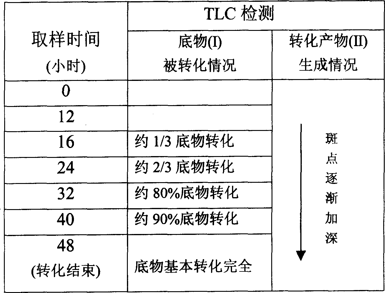 Bacillus of oxidizing glucose, and application