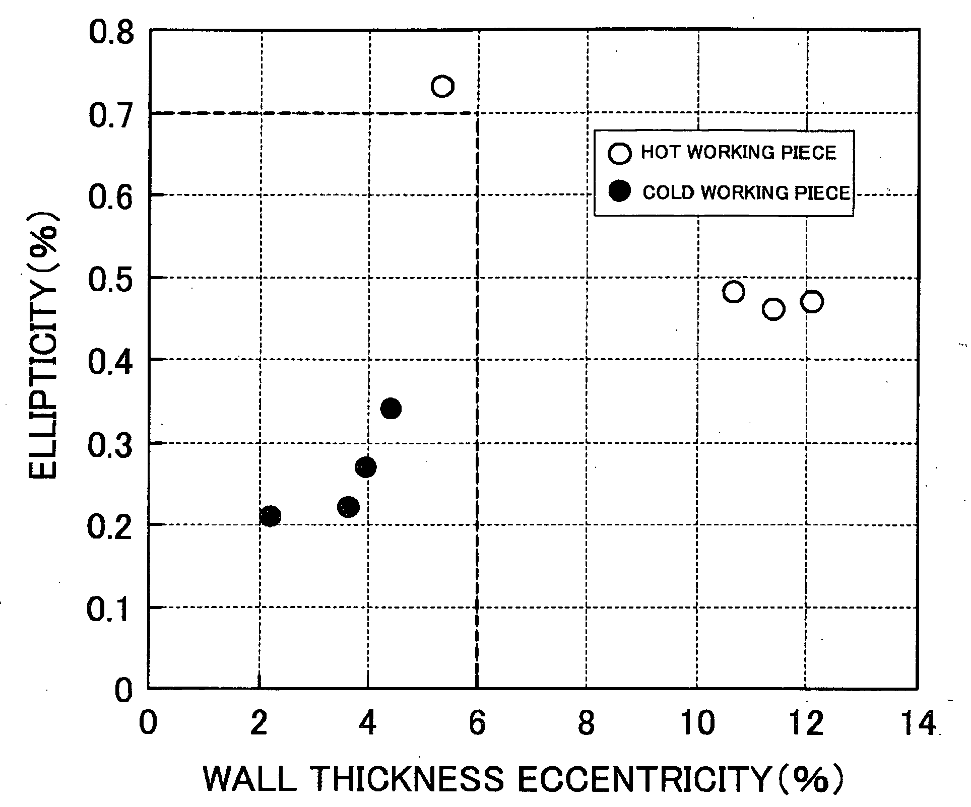 Oil country tubular good for expansion in well and manufacturing method thereof