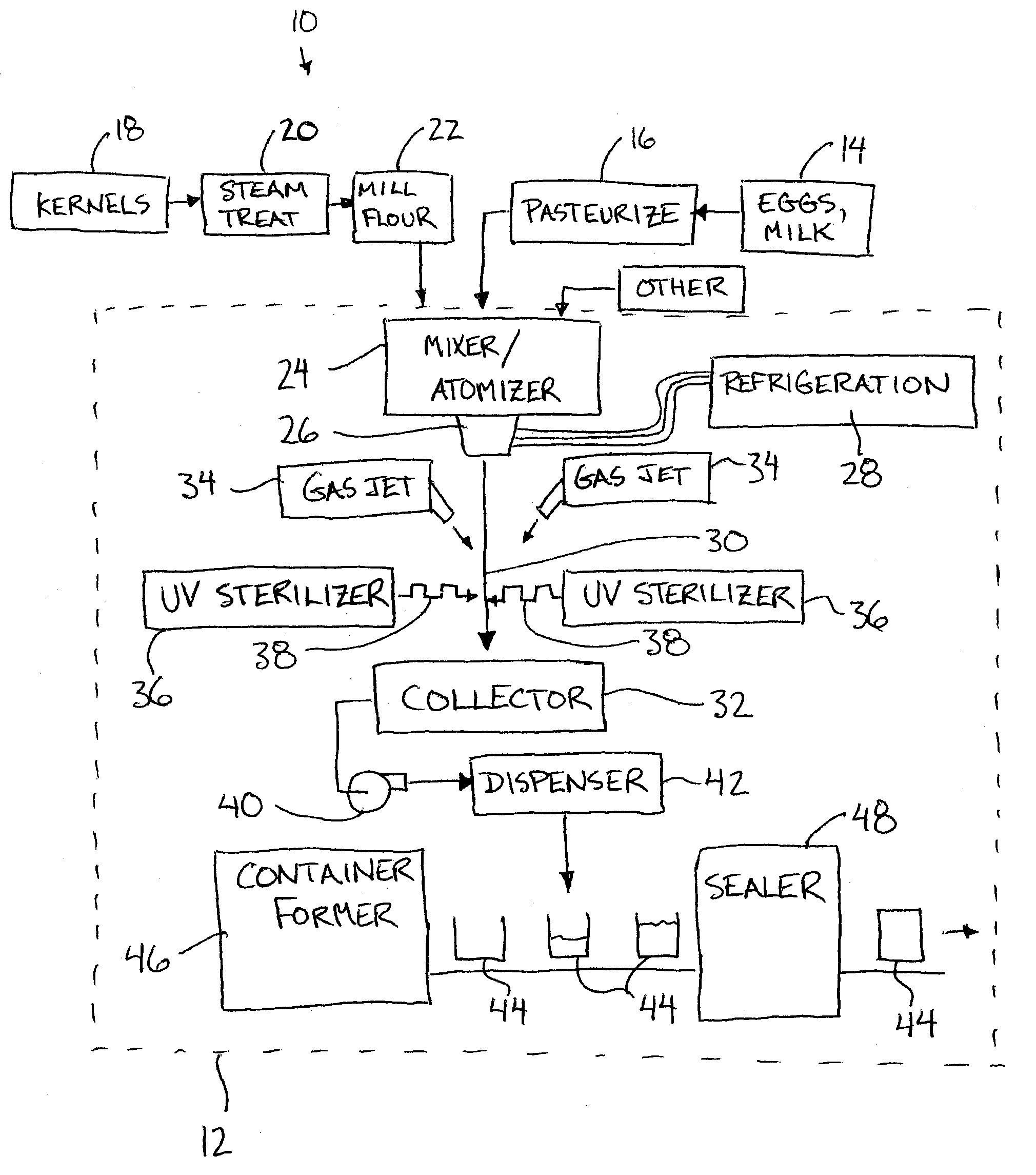 System and Method for Producing a Packaged Batter