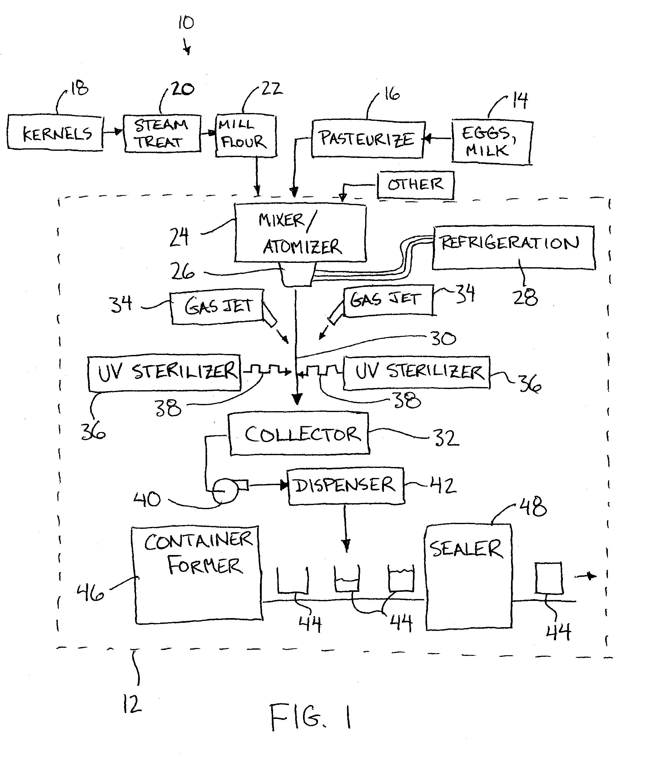 System and Method for Producing a Packaged Batter