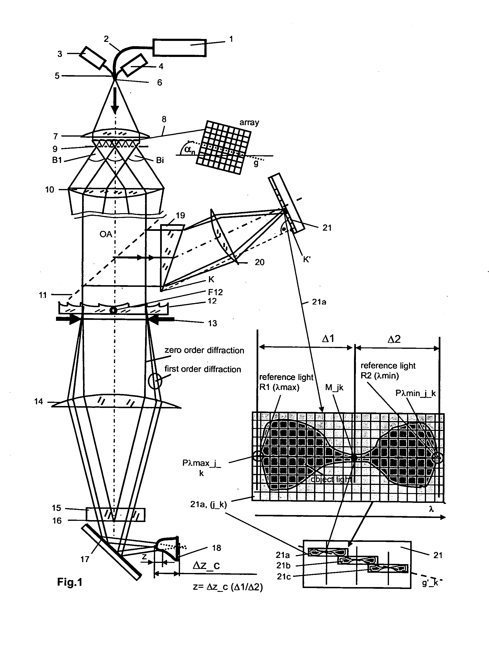 Method and Arrangement for a Rapid and Robust Chromatic Confocal 3D Measurement Technique