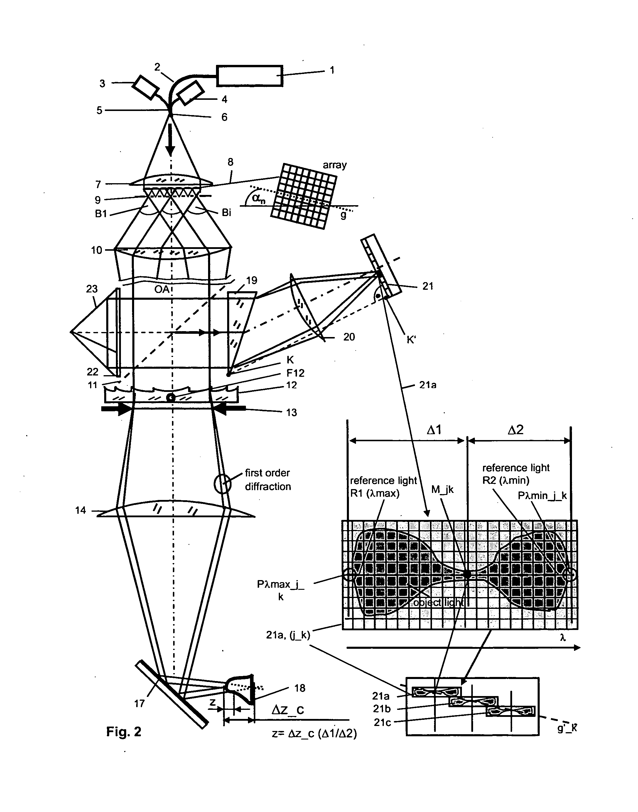 Method and Arrangement for a Rapid and Robust Chromatic Confocal 3D Measurement Technique