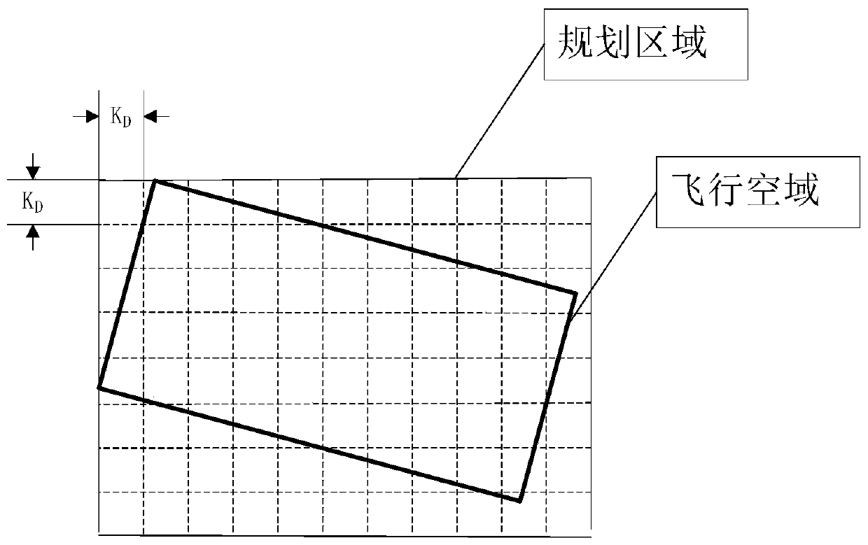 Method for planning multiple collision-free air routes in same area based on A * algorithm