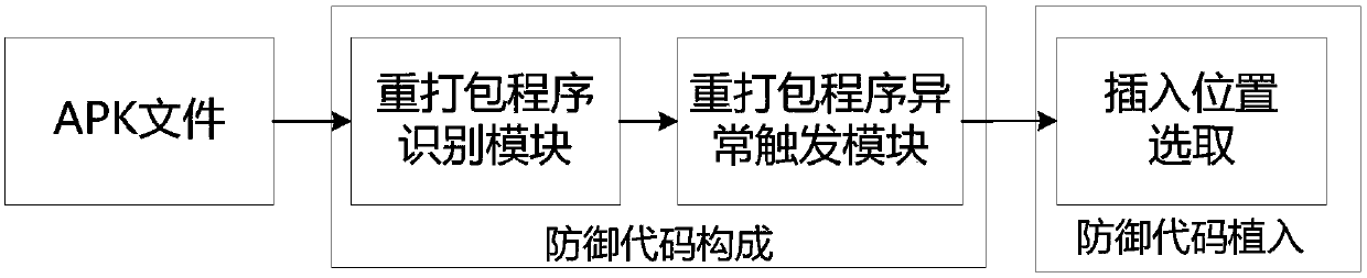 Application anti-repackaging method and system