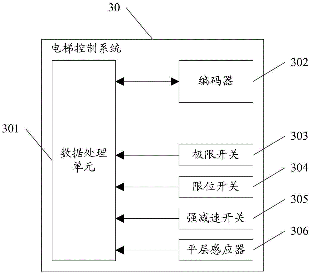 Method and device for detecting abnormal operation of elevator