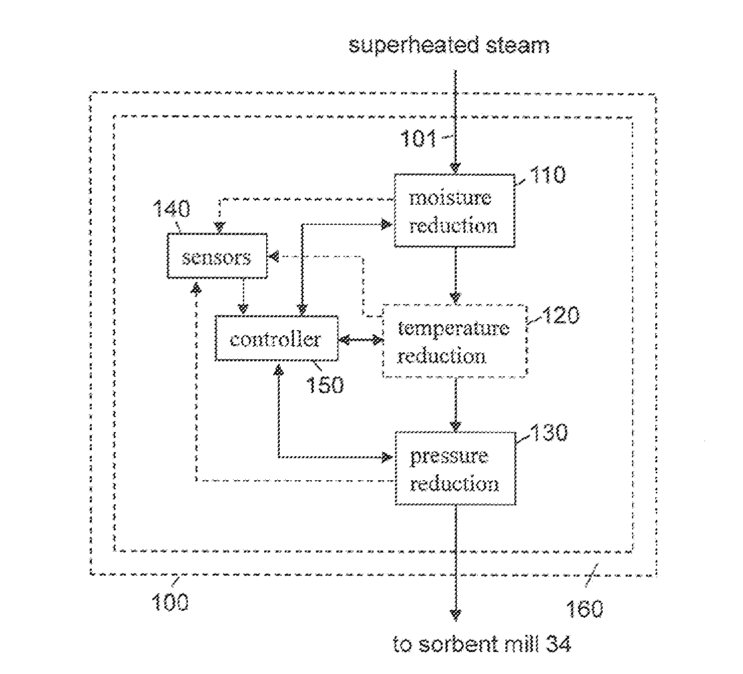 Removal of mercury emissions