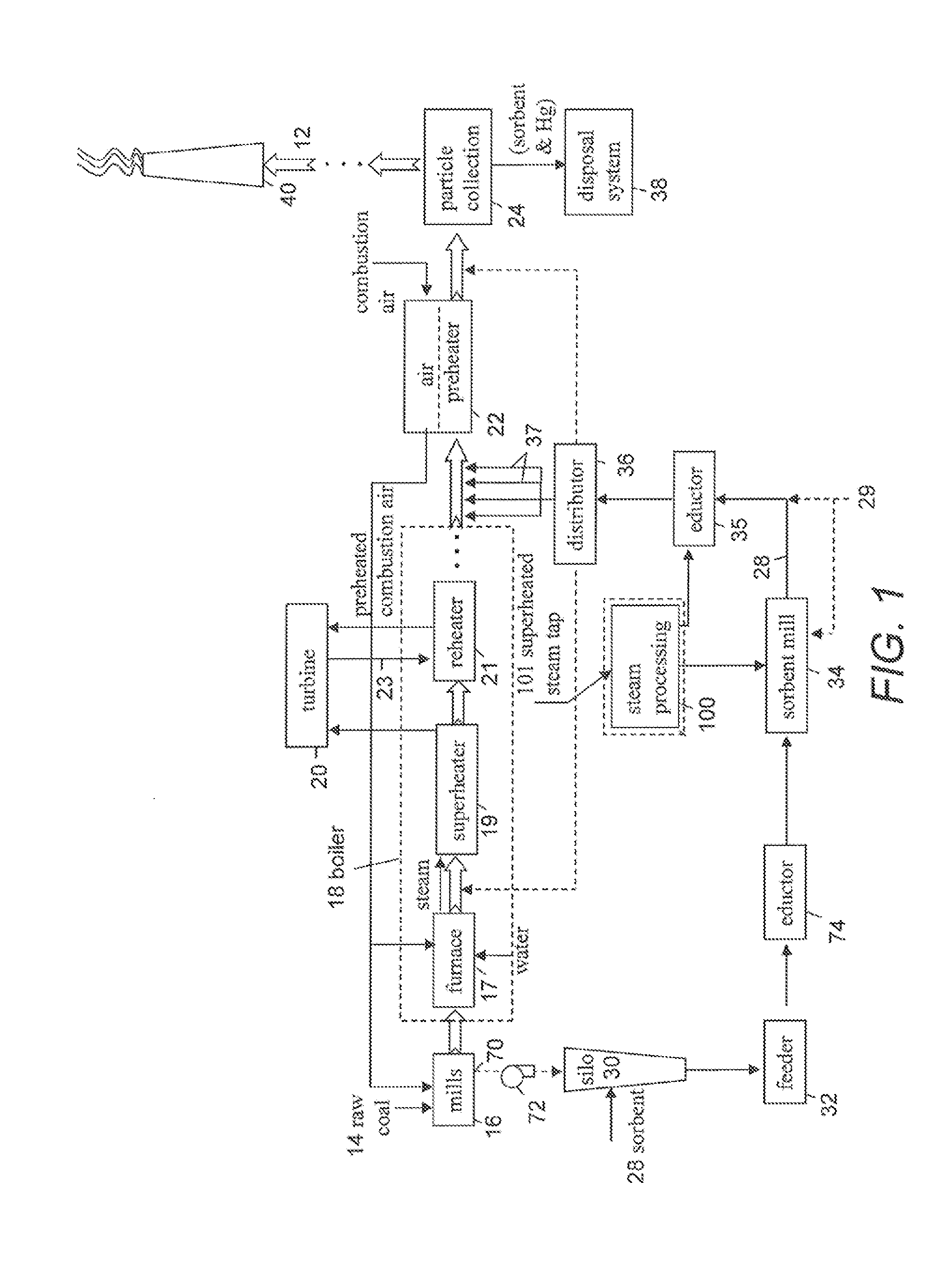 Removal of mercury emissions