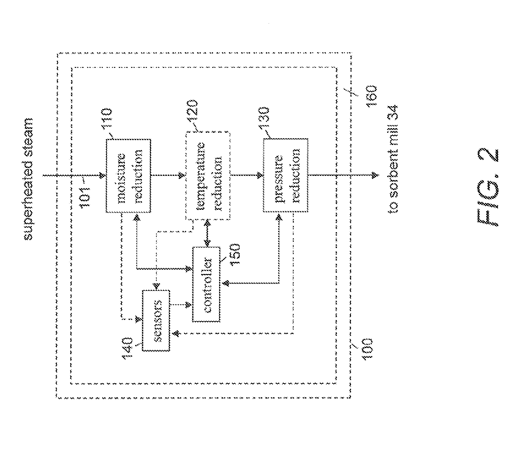 Removal of mercury emissions