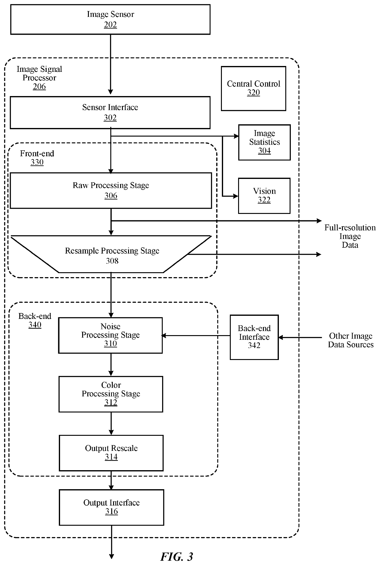 Per-pixel photometric contrast enhancement with noise control