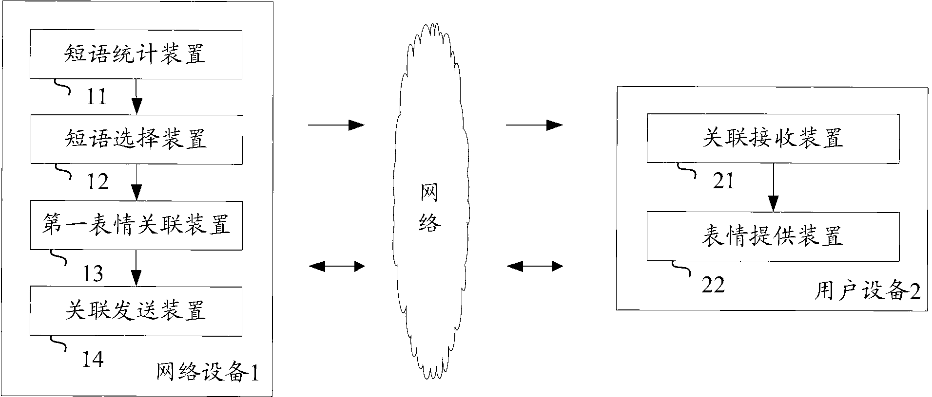 Method, device and system used for imputing expressions