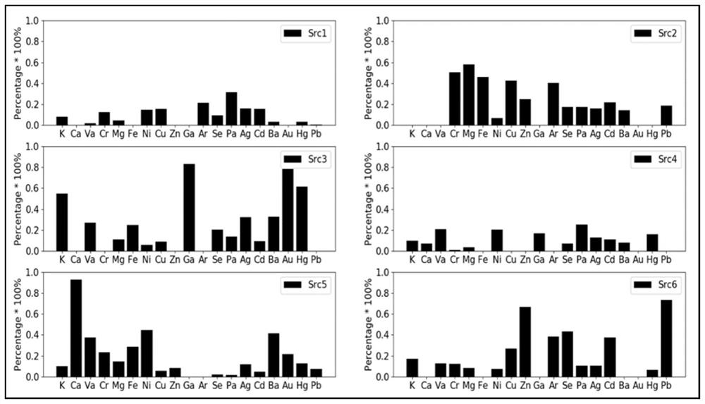 Atmospheric pollution source identification method and device, computer equipment and storage medium