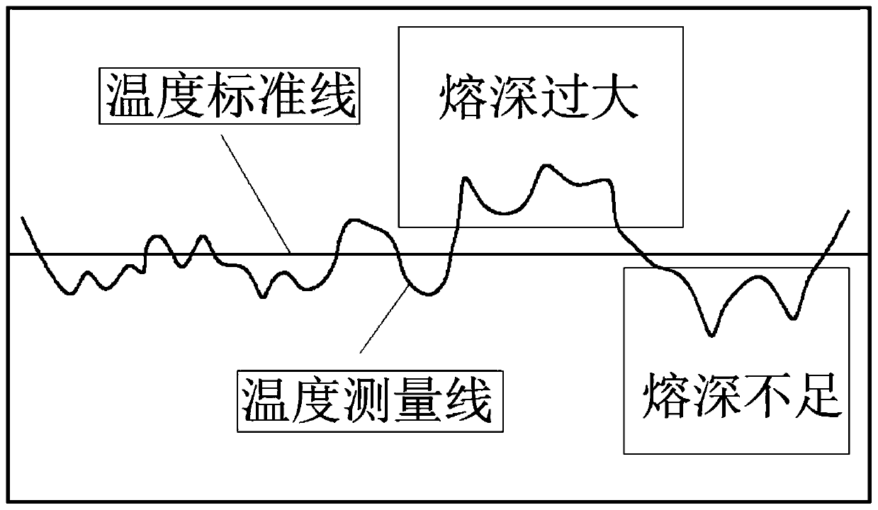 Laser stitch welding device and welding method thereof