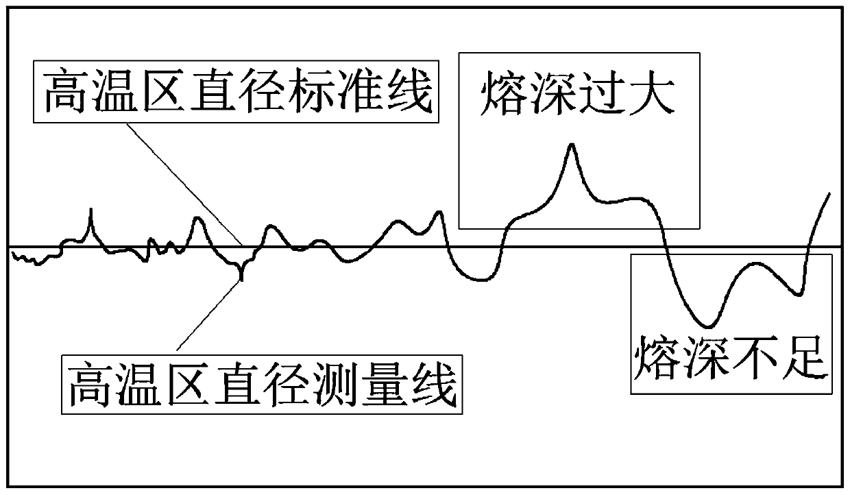 Laser stitch welding device and welding method thereof