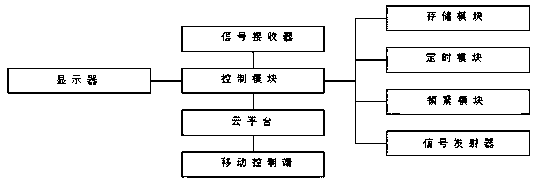 A kind of intelligent control system of personal care beauty instrument